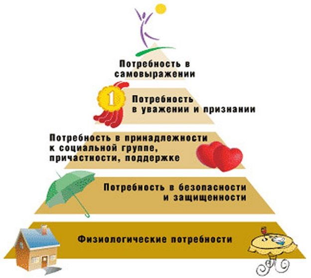 http://psychologis.com.ua/Samovyrazhenie.jpg